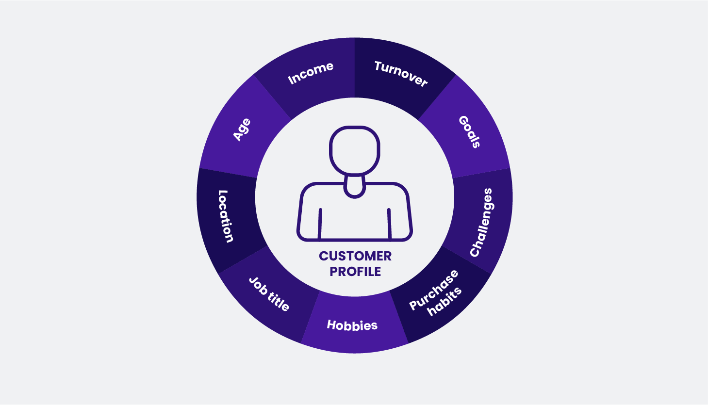 Creating a Consistent Brand Experience: 8 Ways for Brand Recognition ...